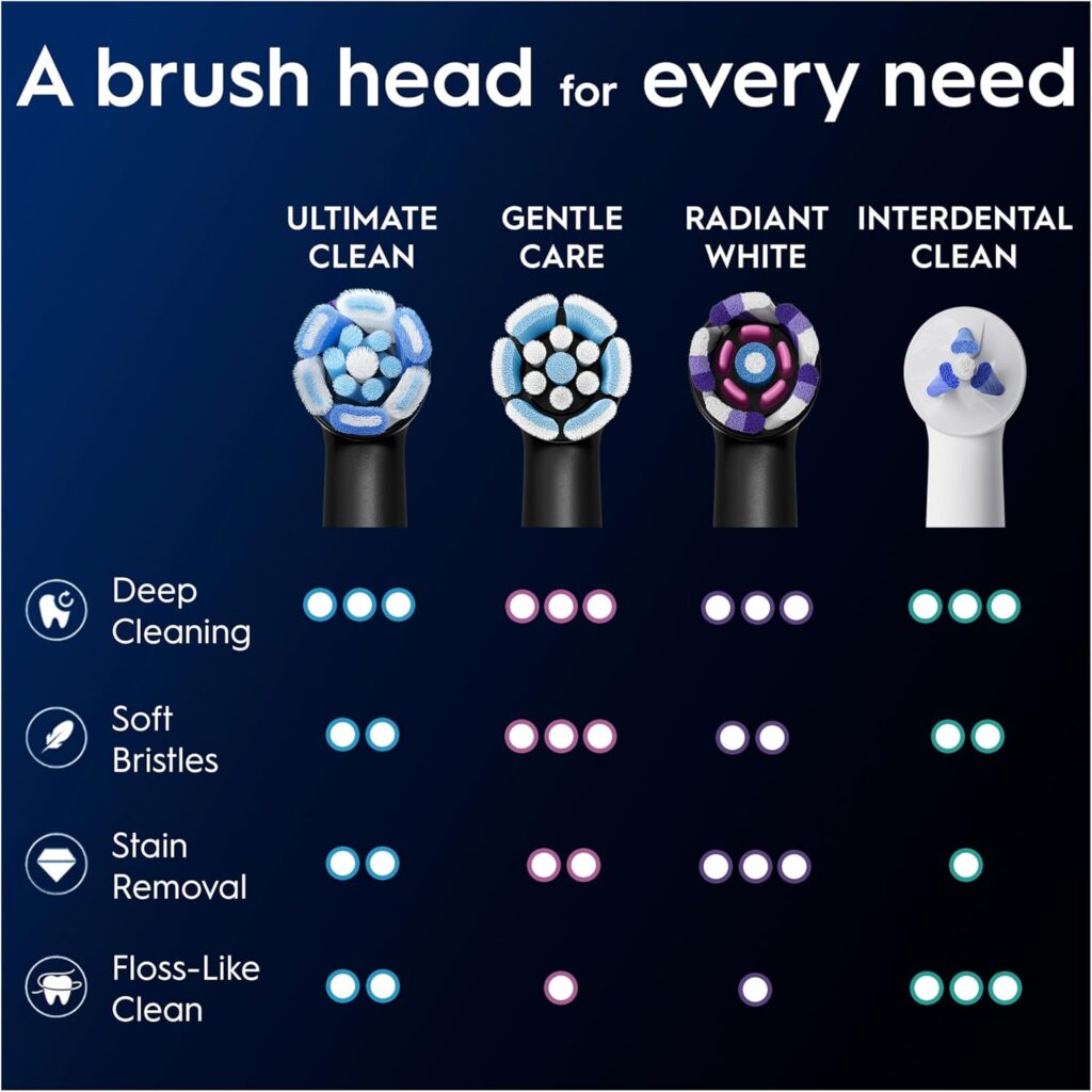 Oral B Io Brush Heads